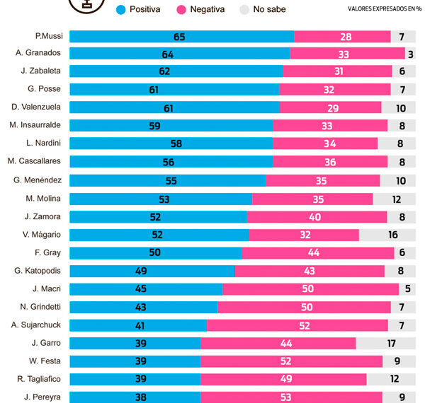 (Encuesta del Diario Popular del día Miércoles 11 de Enero)